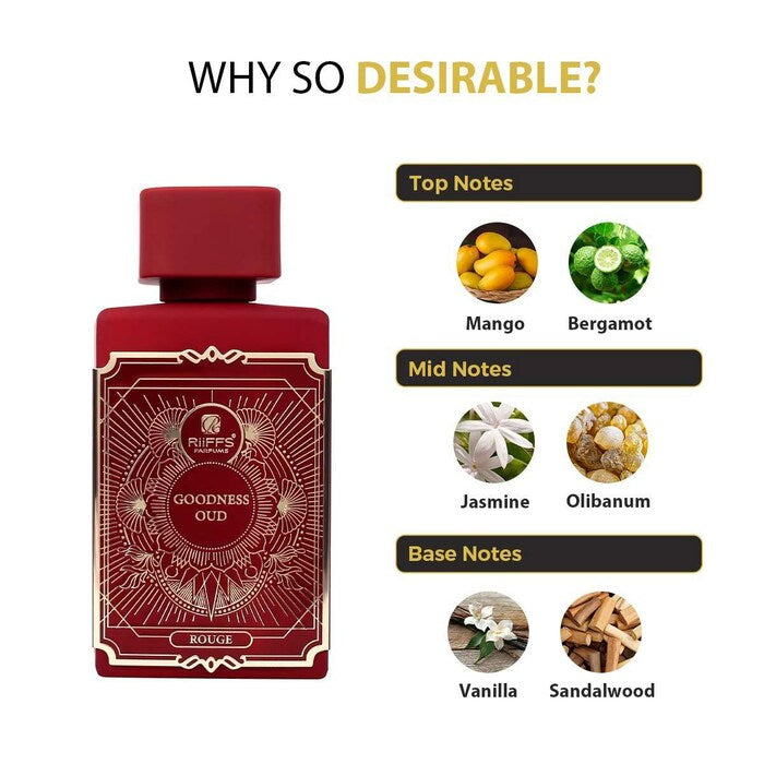 Riffs parfums Goodness oud Rouge⭐️⭐️⭐️⭐️