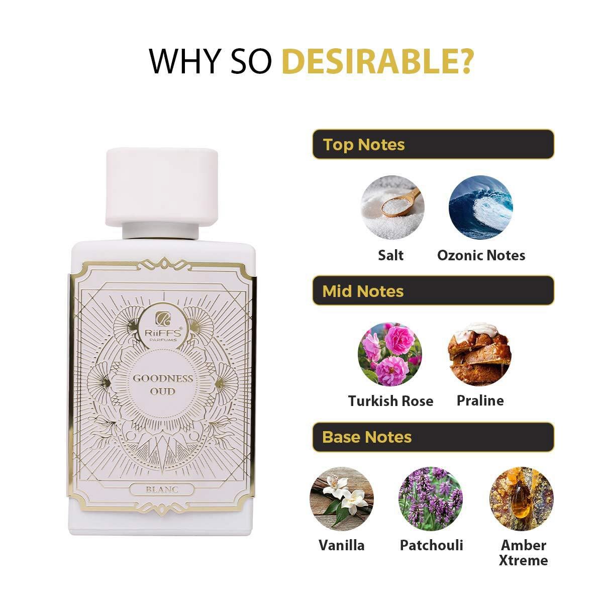 Riiffs parfum Goodness Oud blanc⭐️⭐️⭐️⭐️