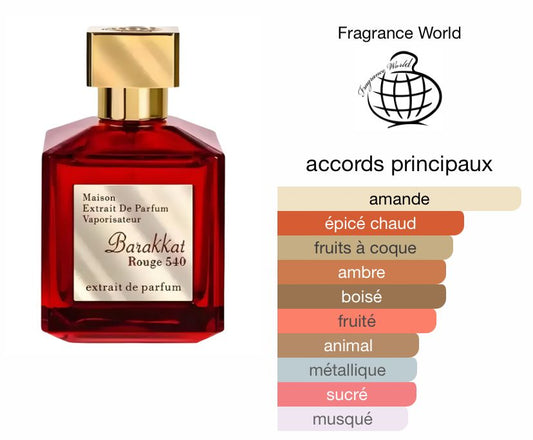 Barakkat Rouge 540 Extrait de Parfum Fragrance World⭐⭐⭐⭐