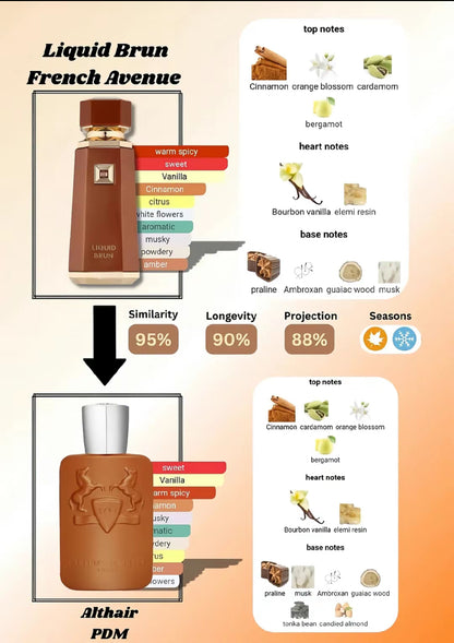 Liquid Brun French Avenue 100ml ⭐️⭐️⭐️⭐️