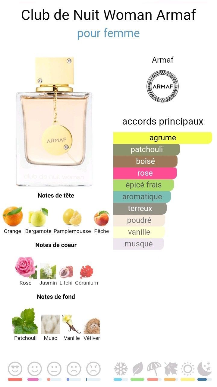Club de Nuit Woman Armaf pour femme ⭐⭐⭐⭐
