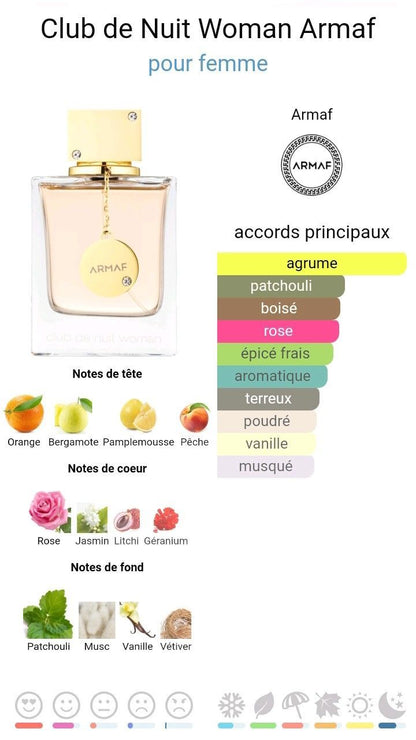 Club de Nuit Woman Armaf pour femme ⭐⭐⭐⭐
